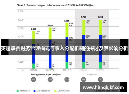 英超联赛财务管理模式与收入分配机制的探讨及其影响分析